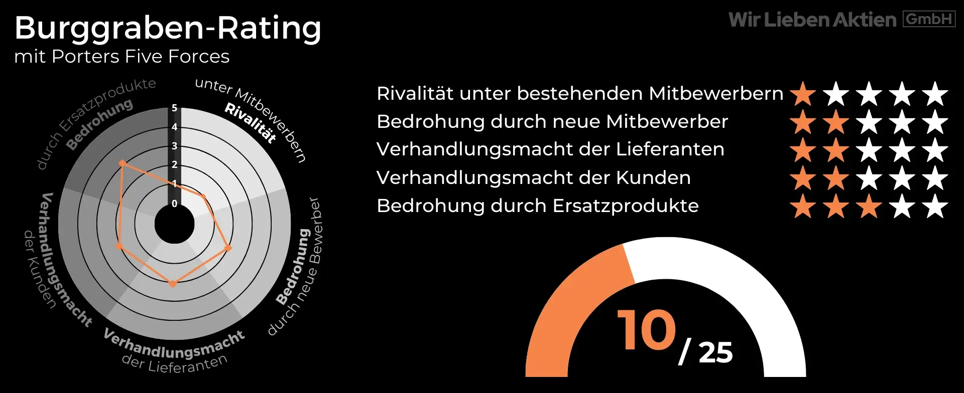 Stark unterbewertete Aktie Analyse - Hidden Champion aus der Gastronomie