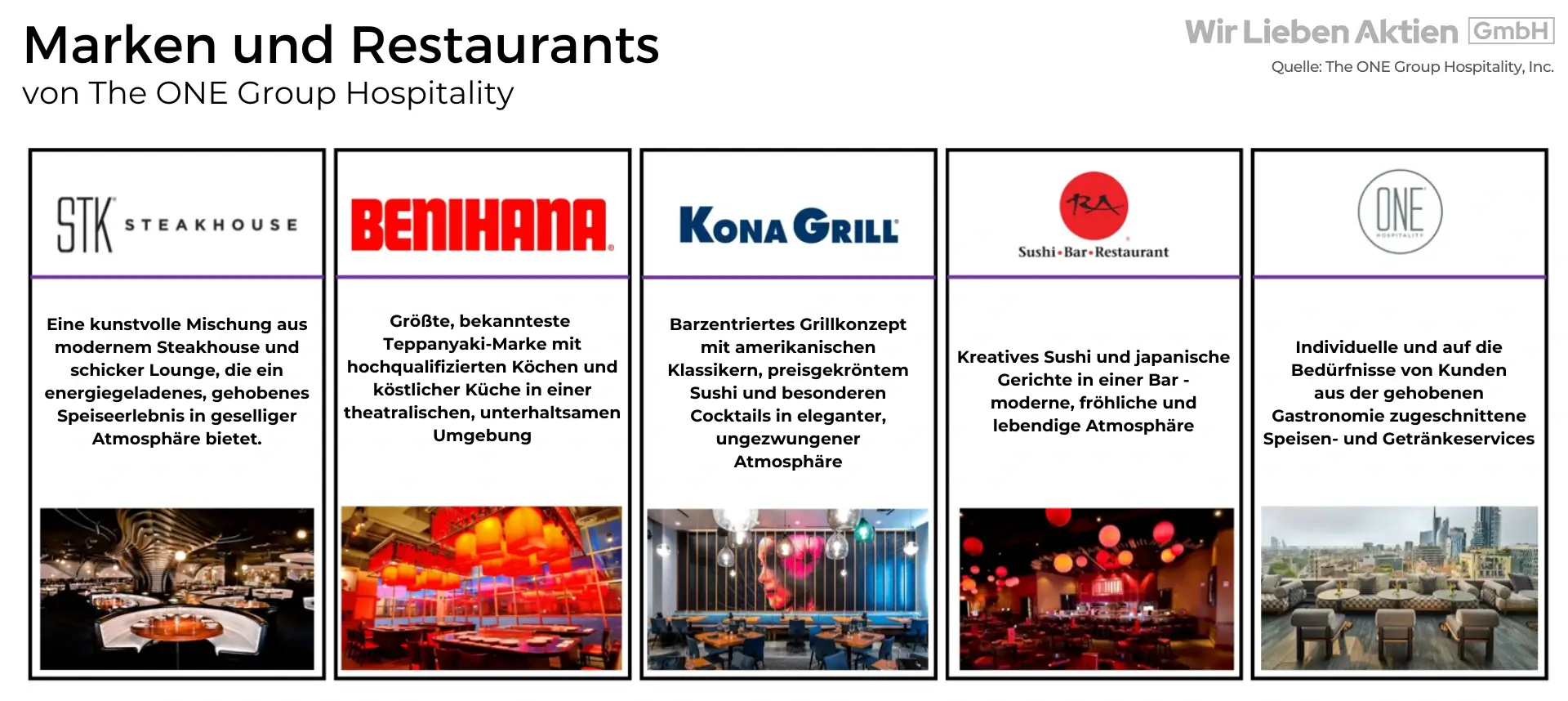 Stark unterbewertete Aktie Analyse - Hidden Champion aus der Gastronomie