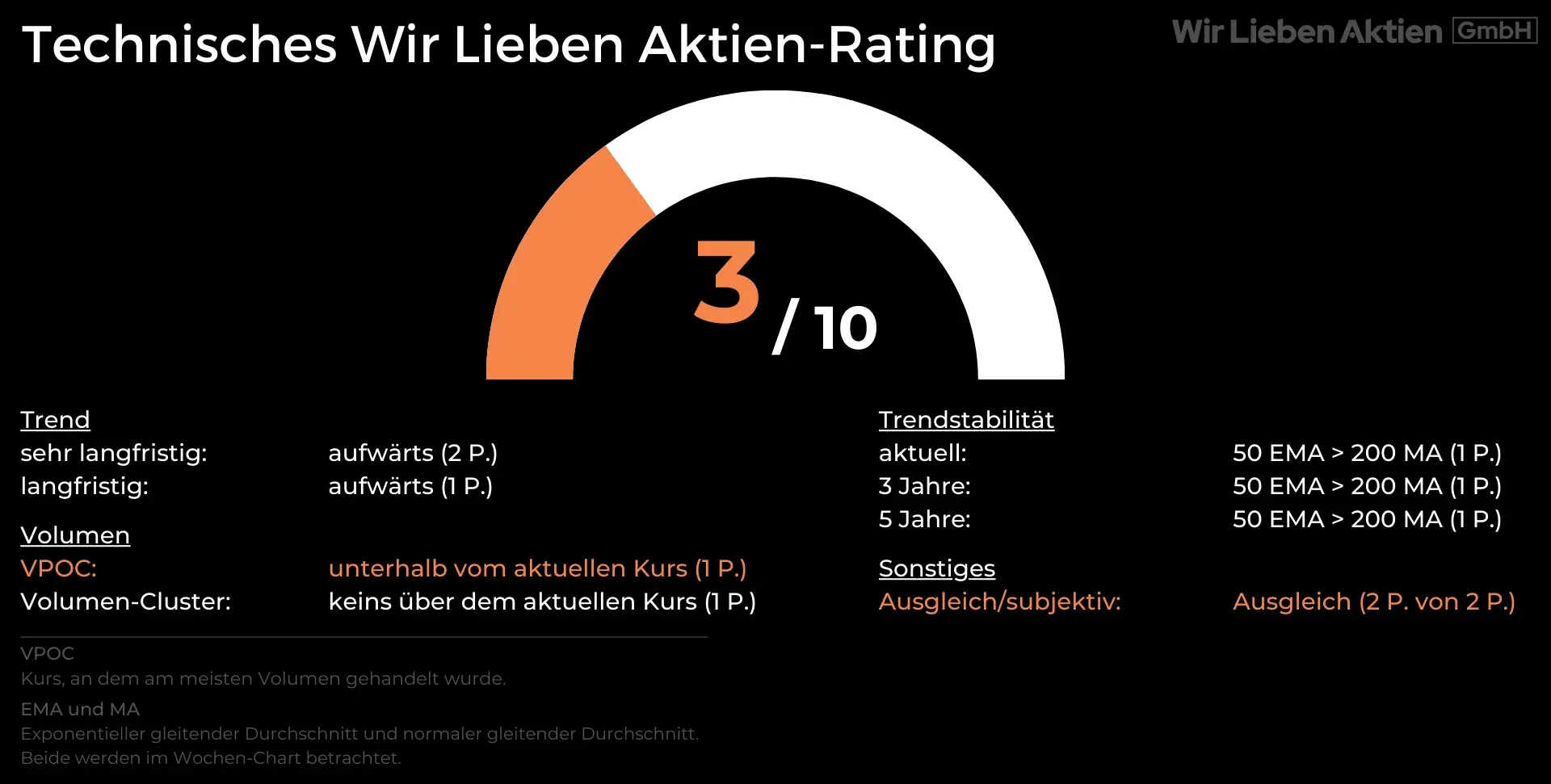 Stark unterbewertete Aktie Analyse - Hidden Champion aus der Gastronomie