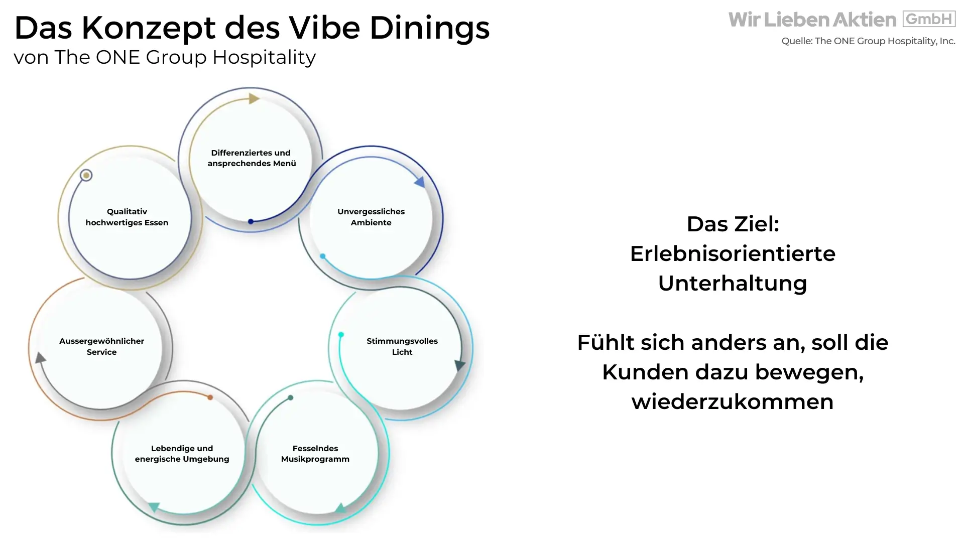 Stark unterbewertete Aktie Analyse - Hidden Champion aus der Gastronomie