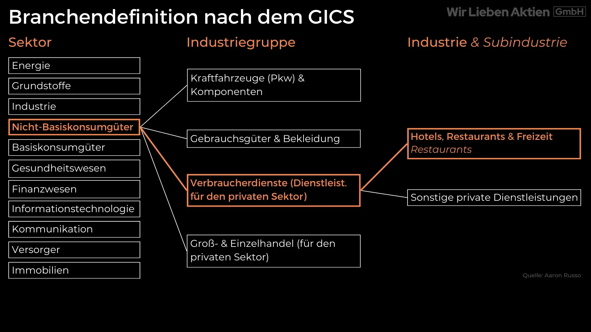 Stark unterbewertete Aktie Analyse - Hidden Champion aus der Gastronomie