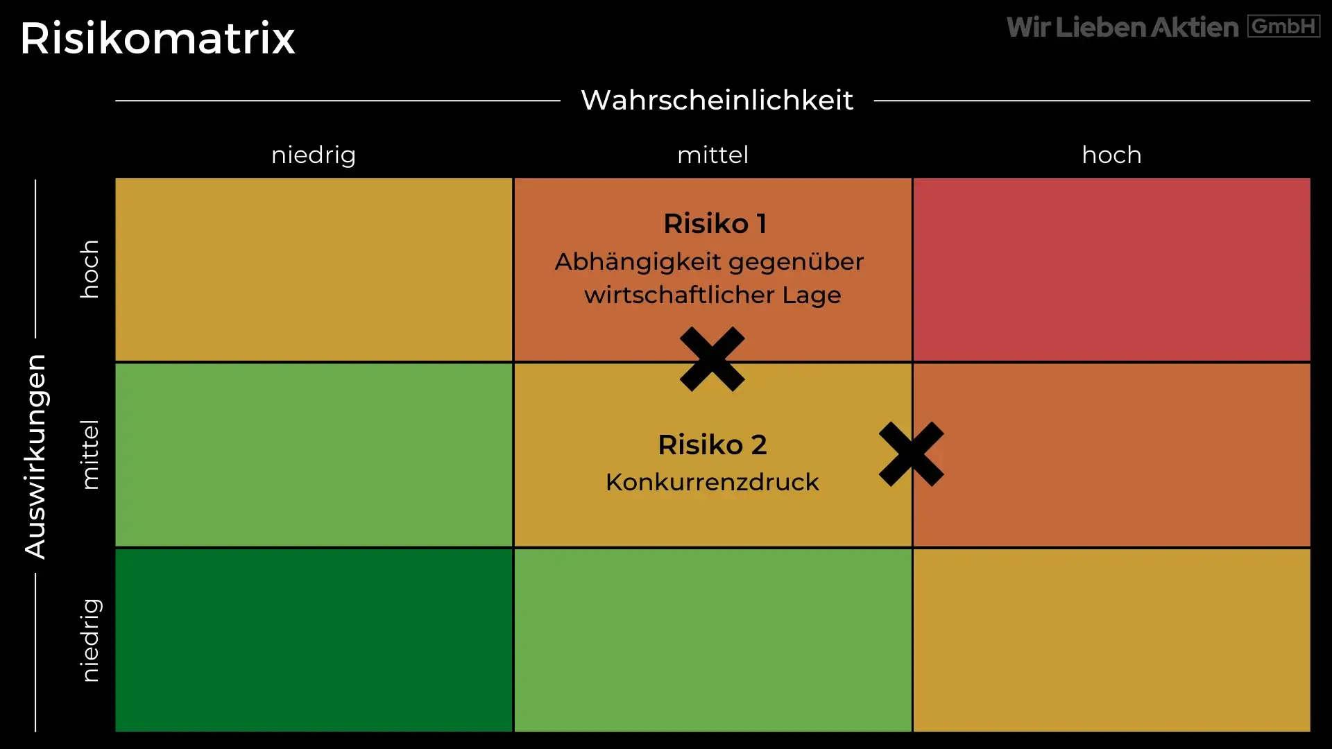 Stark unterbewertete Aktie Analyse - Hidden Champion aus der Gastronomie