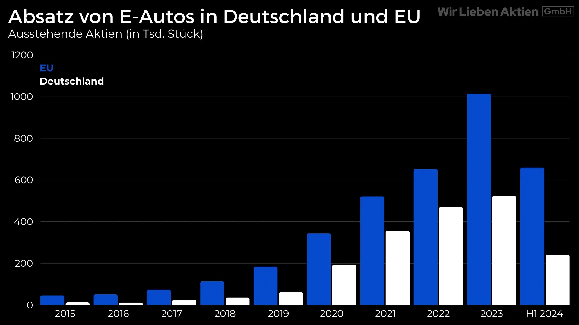 Exklusiver Aktien-Report im September 2024