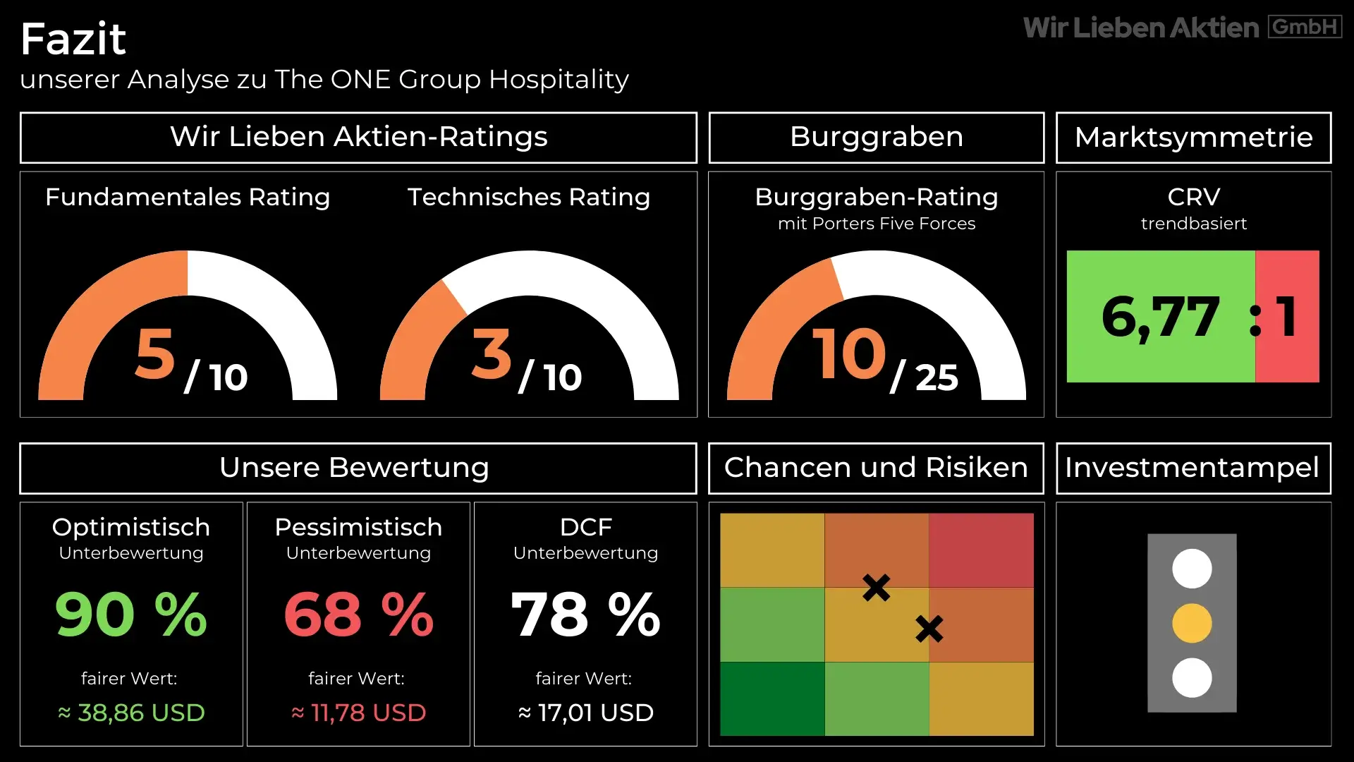 Stark unterbewertete Aktie Analyse - Hidden Champion aus der Gastronomie