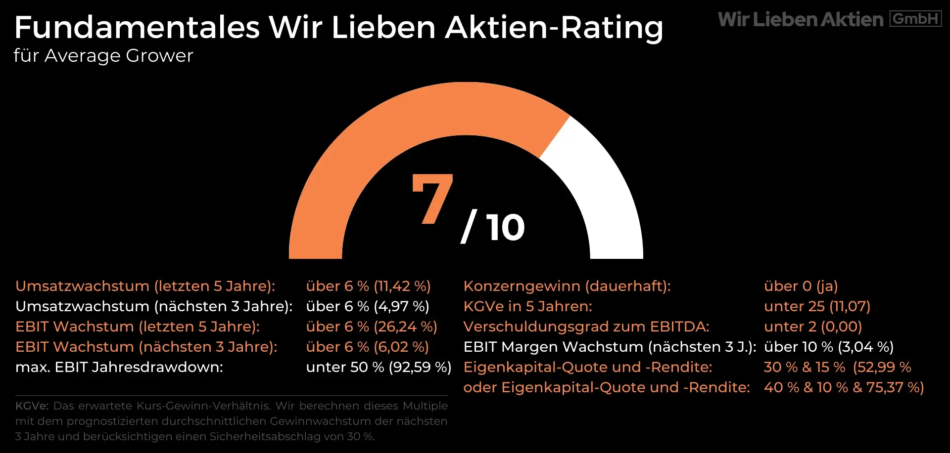 Fundamentales Rating für die 4imprint Aktie