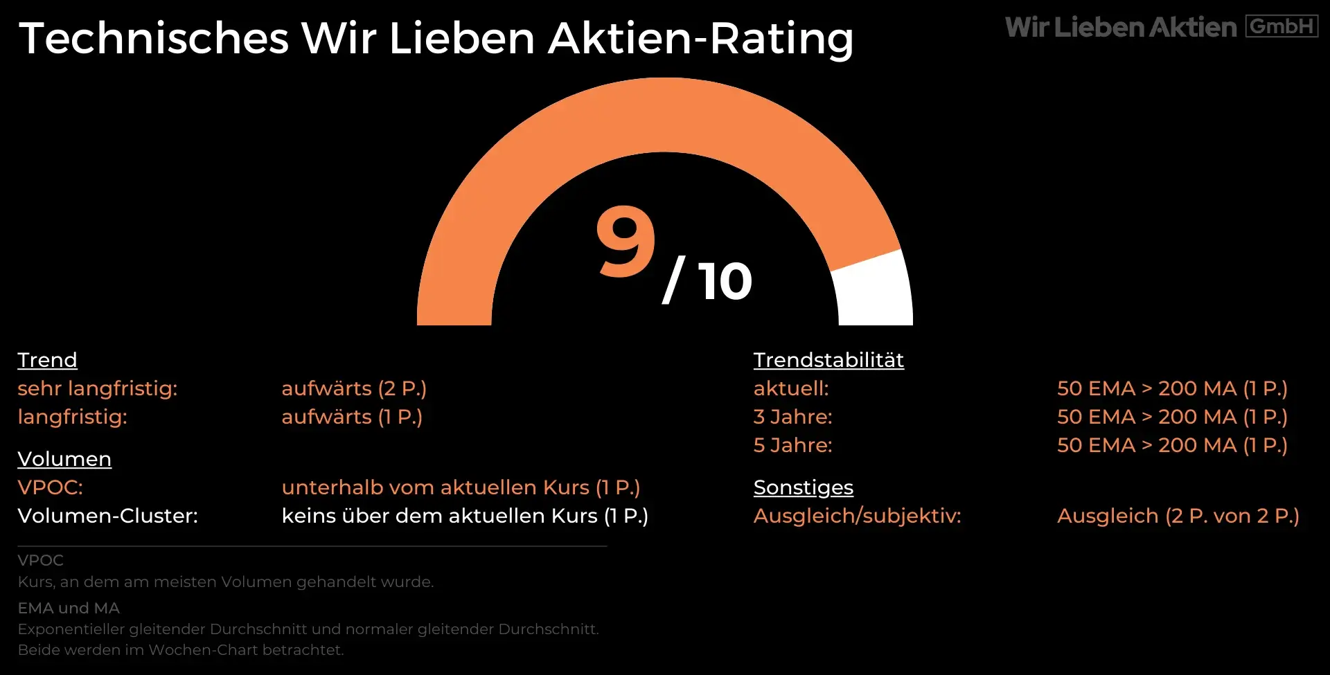 Technisches Analyse Rating der 4imprint Aktie