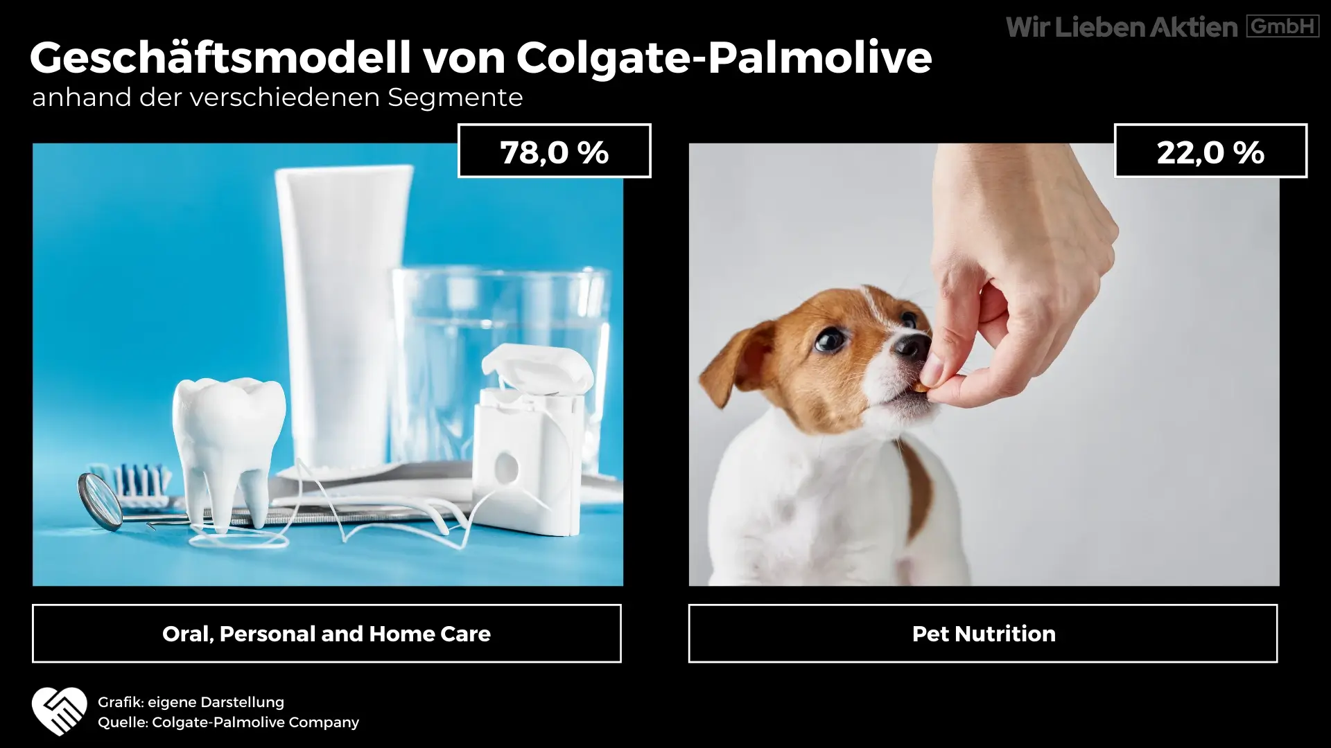 Geschäftsmodell Colgate Palmolive Aktie