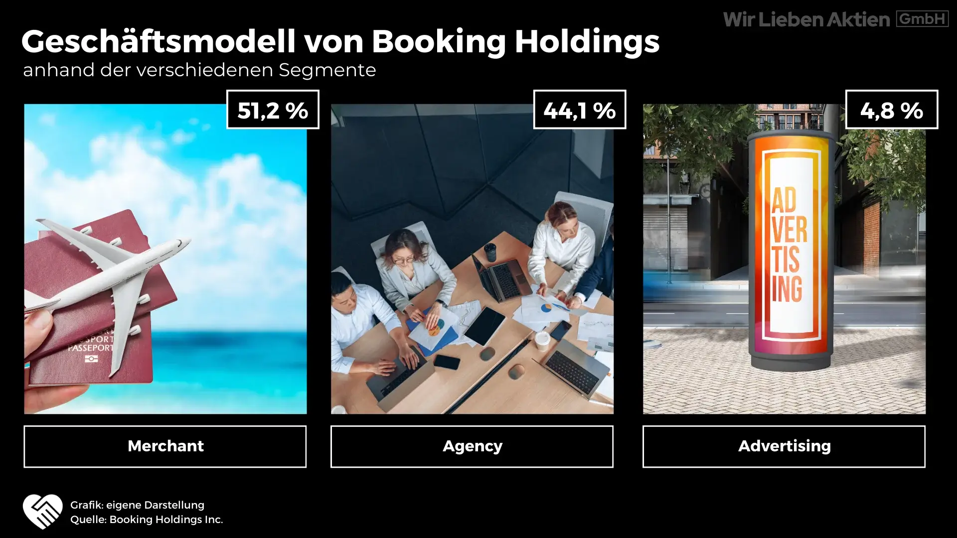 Booking Holdings Aktie Geschäftsmodell