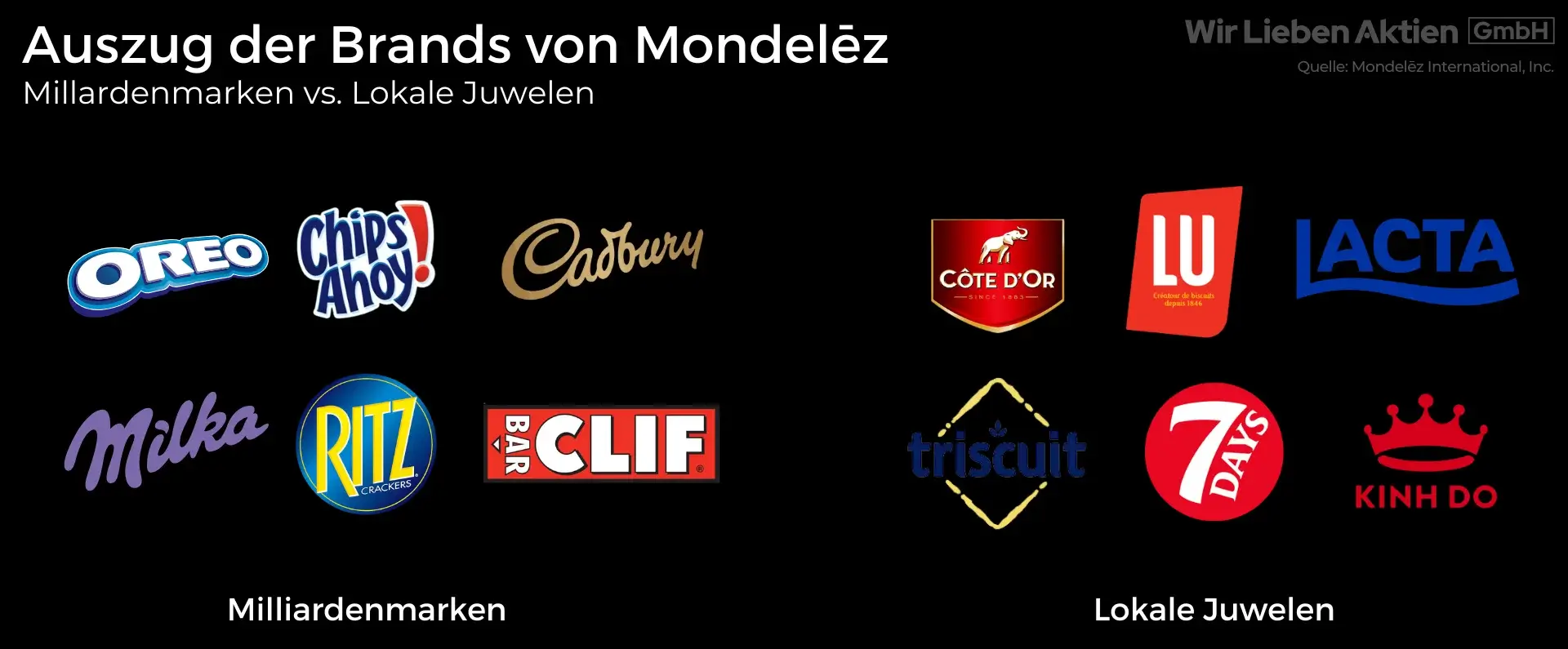 Auszug der Brands von Mondelez